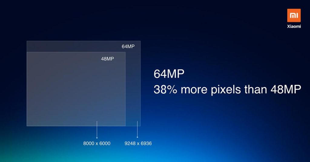 64MP camera module