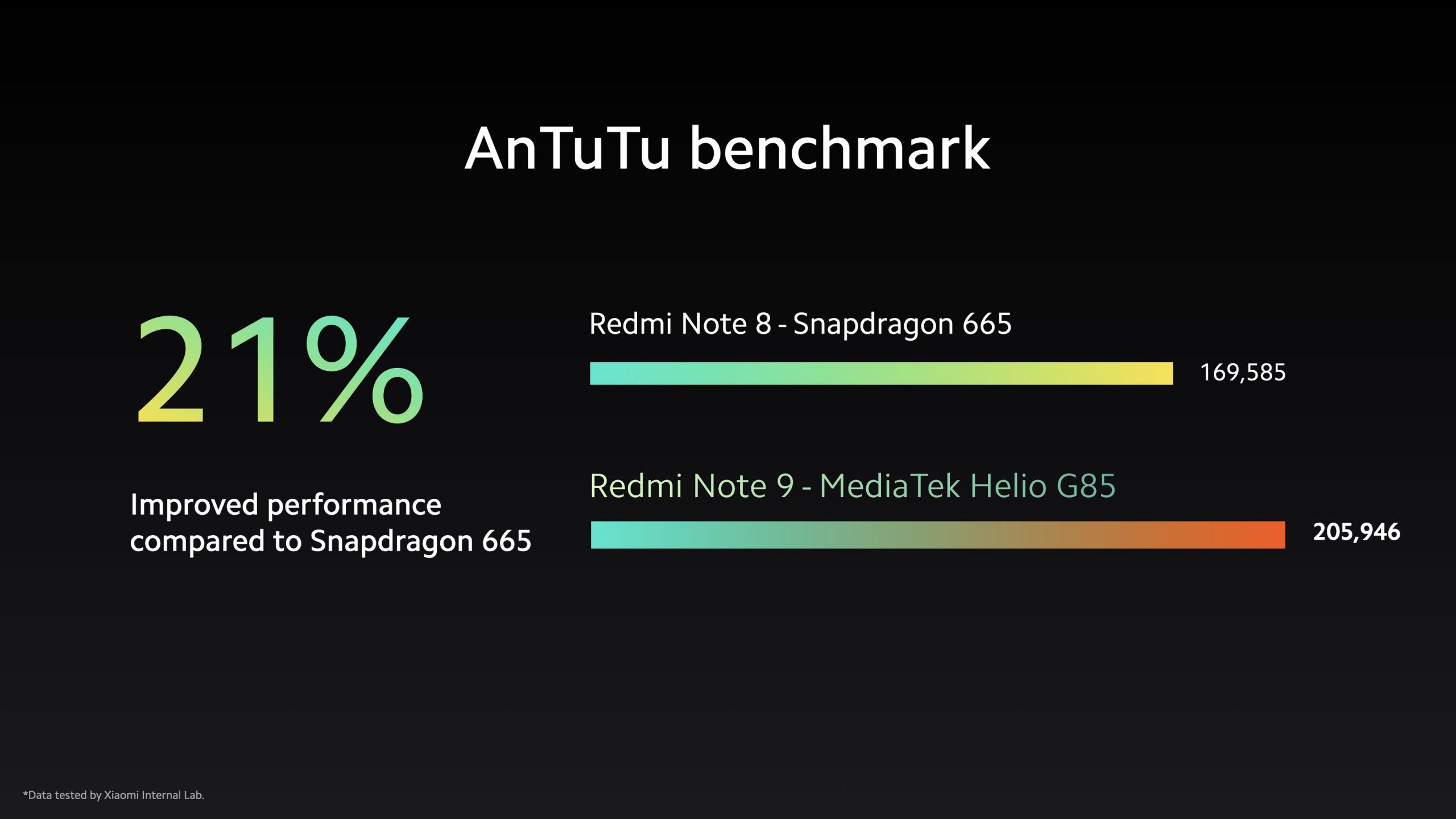 Xiaomi Redmi Note 9 specs