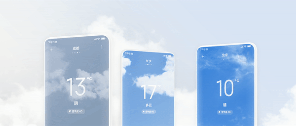 Complete features of Xiaomi MIUI 12