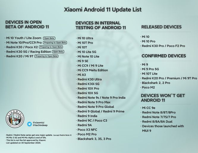 Android 11 update for the Mi A3 under internal testing