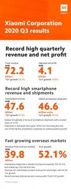 Xiaomi financial report