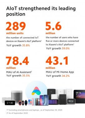 Xiaomi's latest financial report for Q3 2020