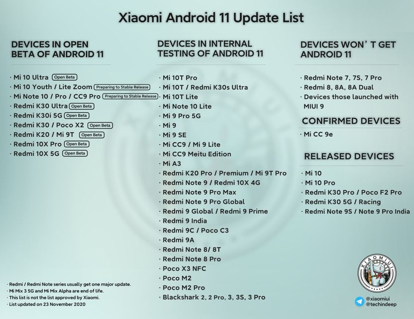 Xiaomi Android 11 update list