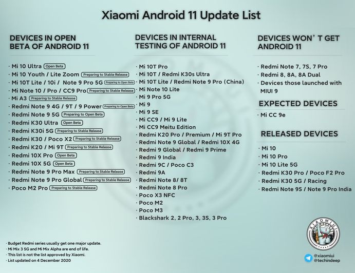 Mi A3 stable Android 11 update