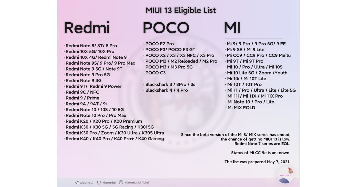 List of Xiaomi phones eligible for MIUI 13