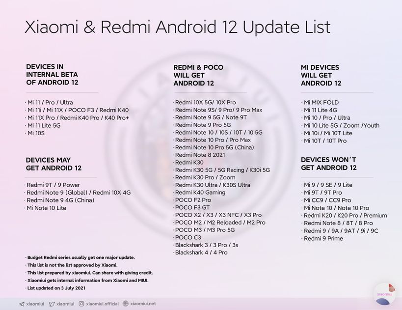 Xiaomi phones that won't get Android 12 update