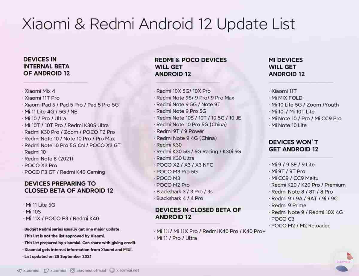 Xiaomi mi pad 5 series Android 12