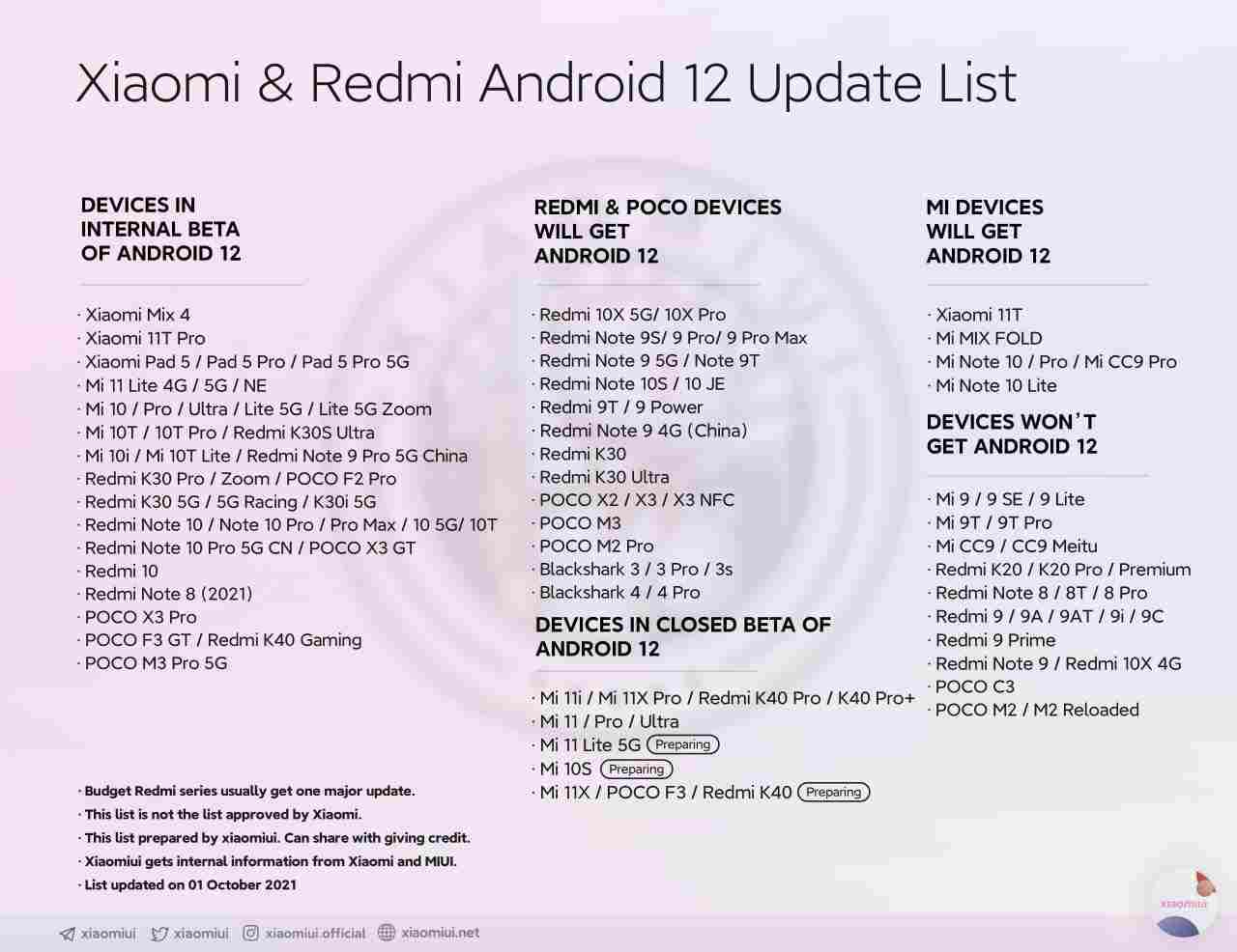 Redmi Note 10 5G / POCO M3 Pro, Mi 10 Lite, Mi 10i / Mi 10T Lite Android 12 beta testing has started