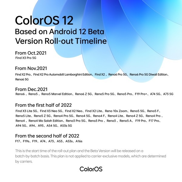 Color OS 12-based Android 12 update roadmap