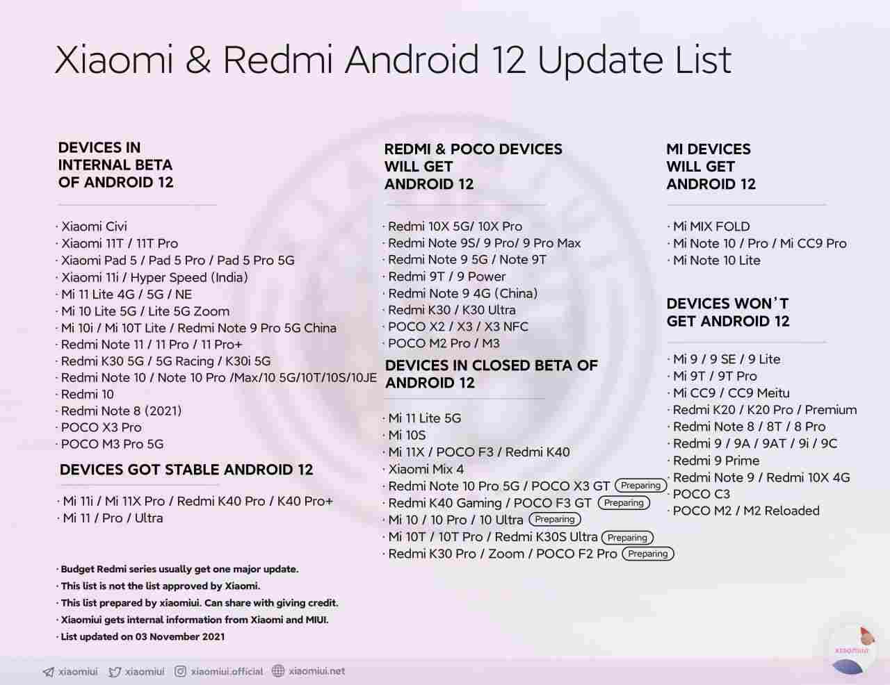 Last Xiaomi Android 12 update internal testing