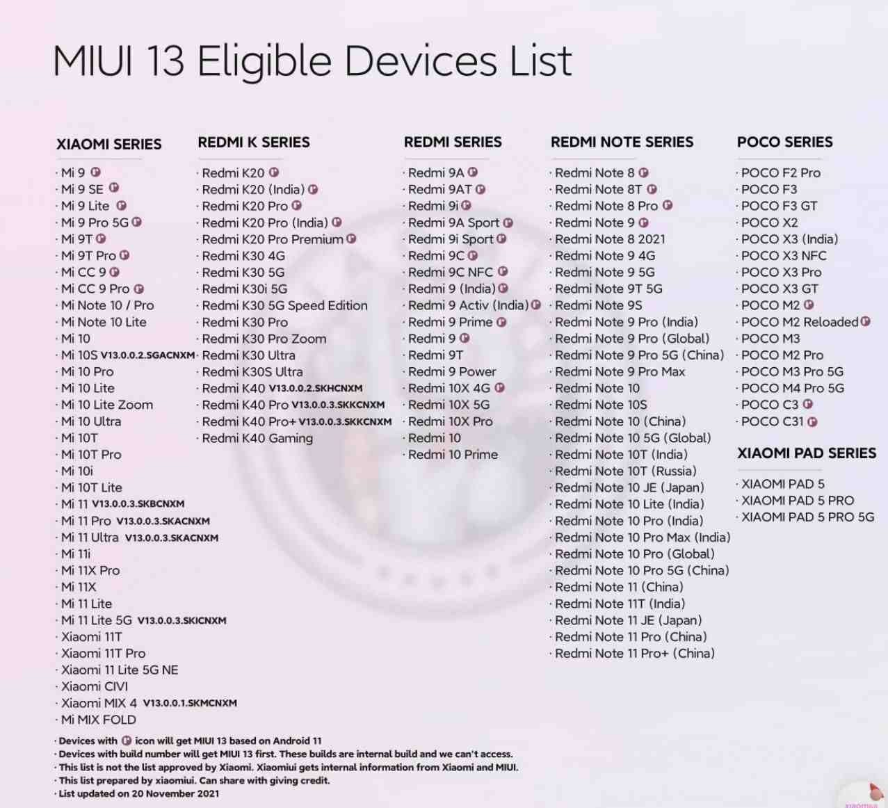 Android 12 phone list