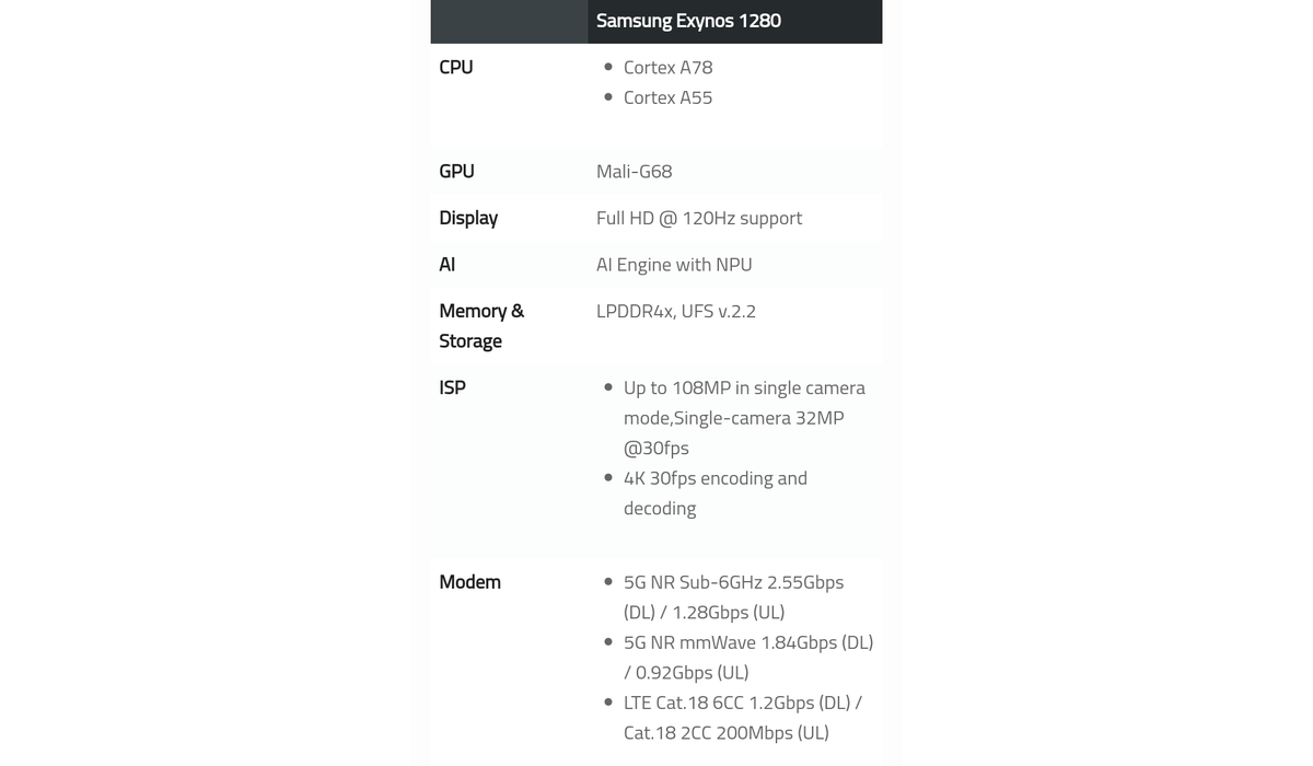 The new Exynos 1280 chipset