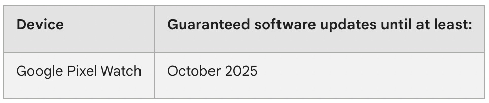 Google confirms three years of software support for the Pixel Watch