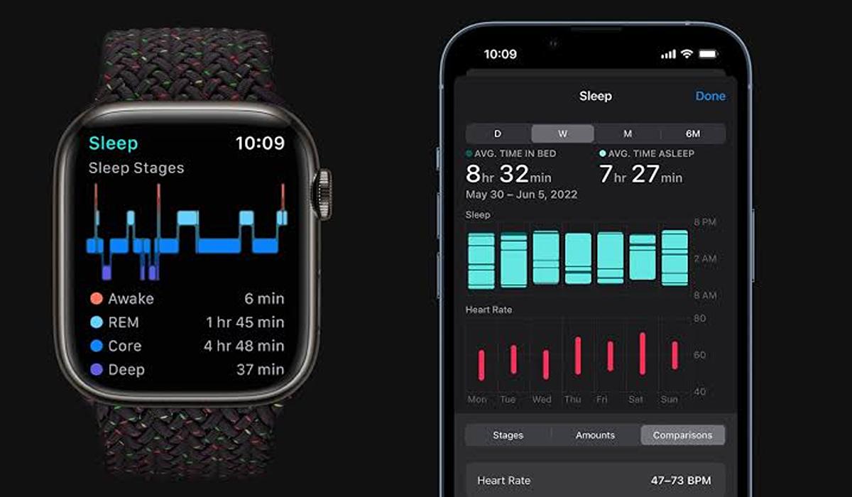 5 Best Free Sleep Tracker Apps For Apple Watch