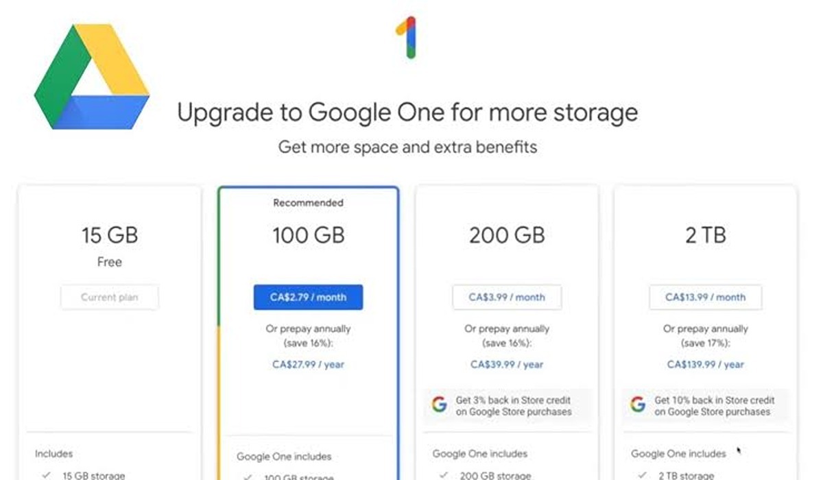 how large is google drive storage