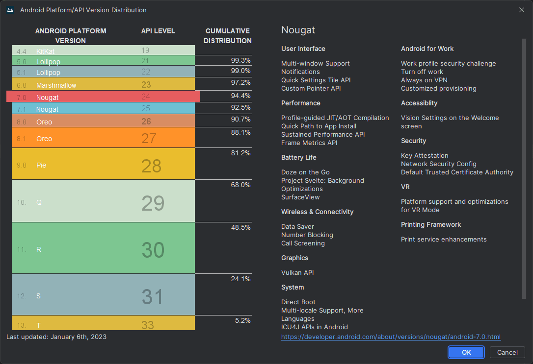 Android 13 rollout statistics