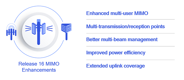 Latest 5G standard support for Pixel 7 tipped to arrive with Android 14