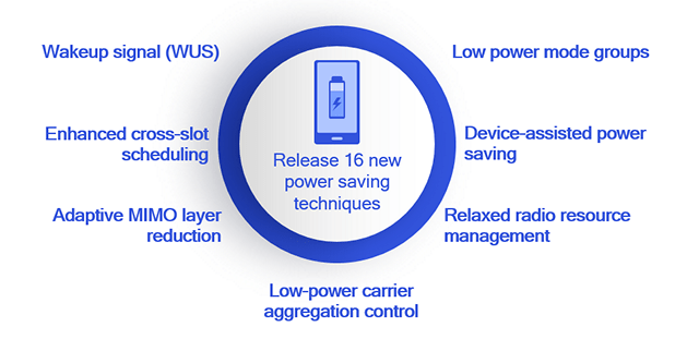 Latest 5G standard support for Pixel 7 tipped to arrive with Android 14