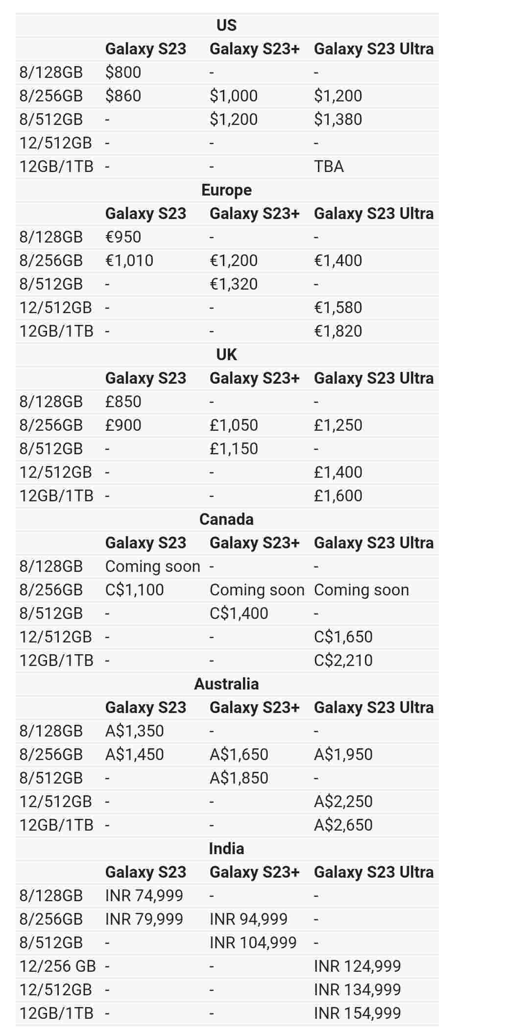 Galaxy S23 series prices 
