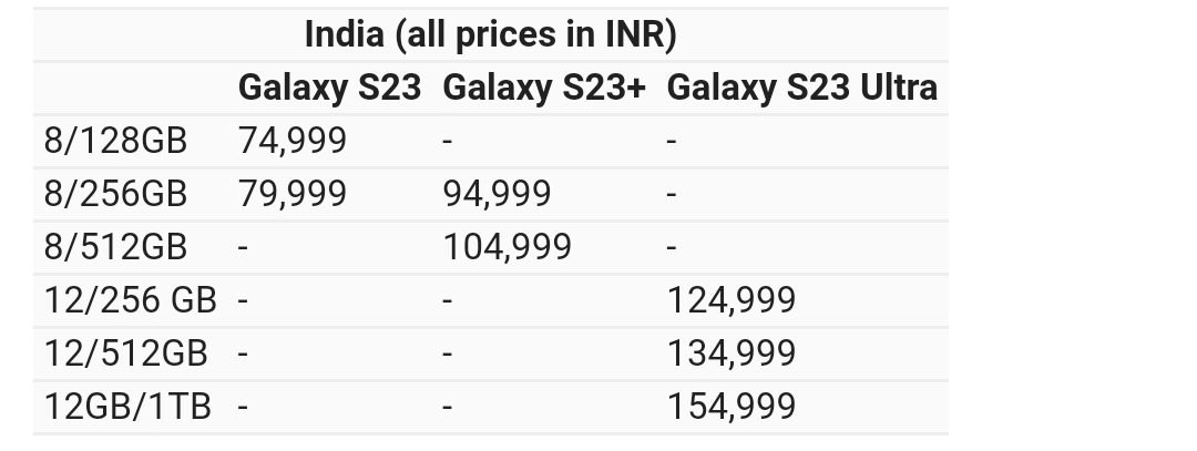 Samsung Galaxy S23 price