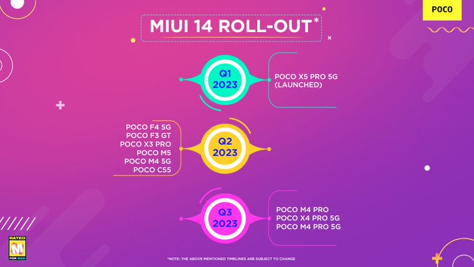 POCO MIUI 14 