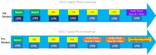 iPhone without a notch