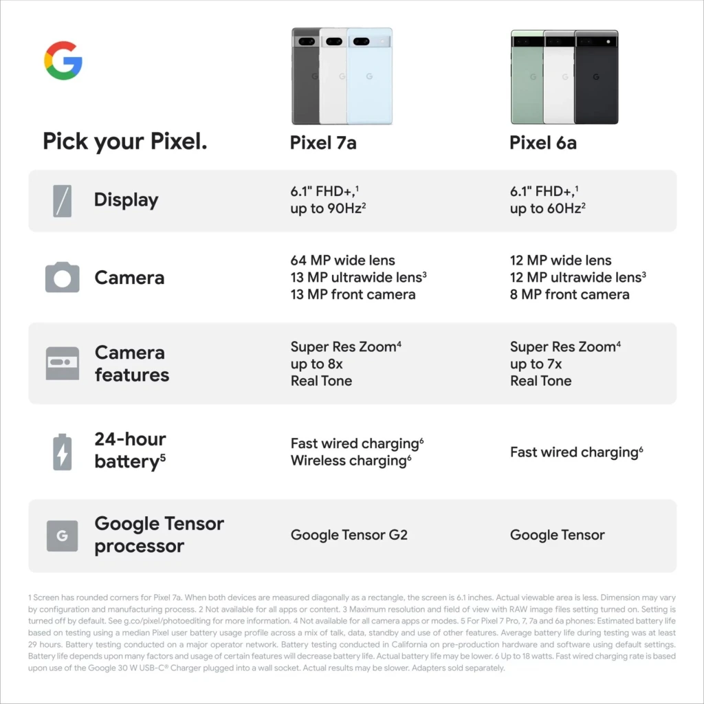 complete Google Pixel 7a specs