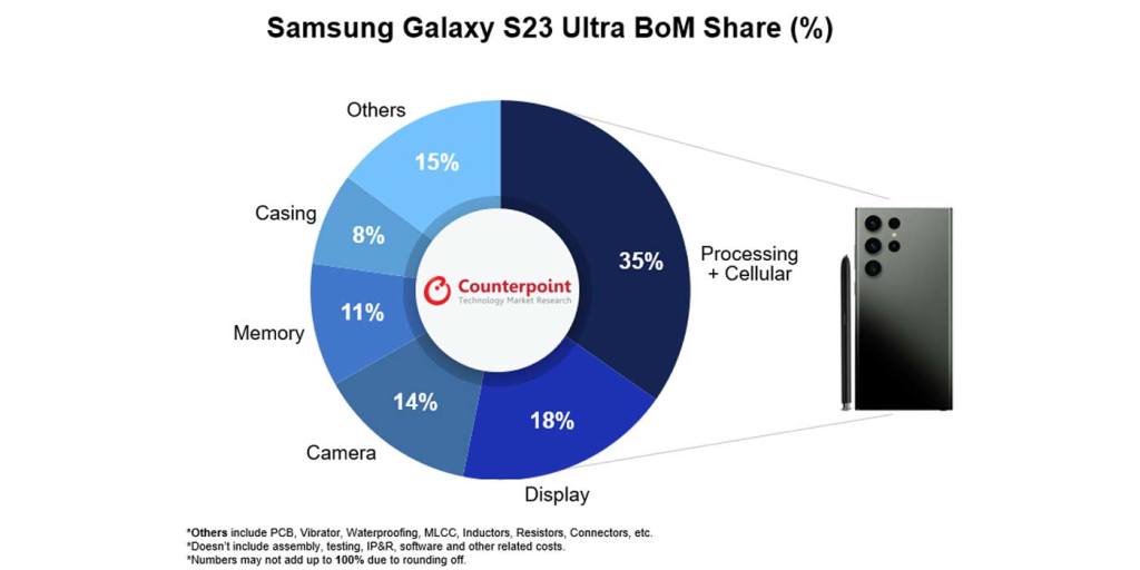 cost to make Galaxy S23 Ultra