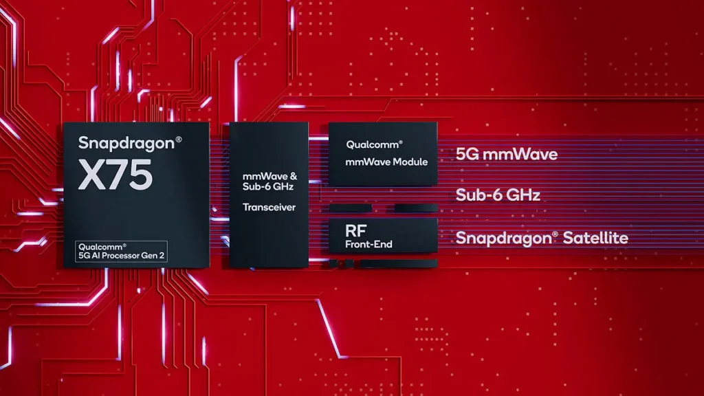 Snapdragon 8 Gen 3 chipset 