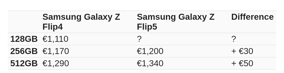 Galaxy Z Flip 5