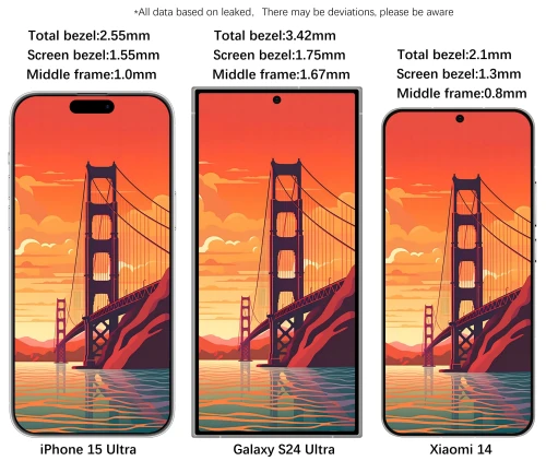 Thick Bezel: Samsung Galaxy S24 Ultra vs Apple iPhone 15 Ultra