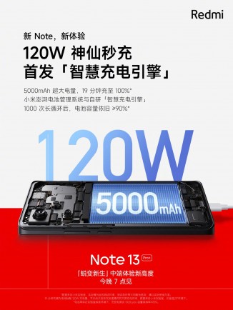 Redmi Note 13 Pro Plus charging speed 
