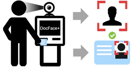 Unlocking Security: Exploring Innovative ID Document Verification Solutions