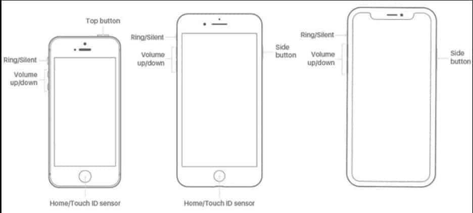 Backup iPhone in Recovery Mode