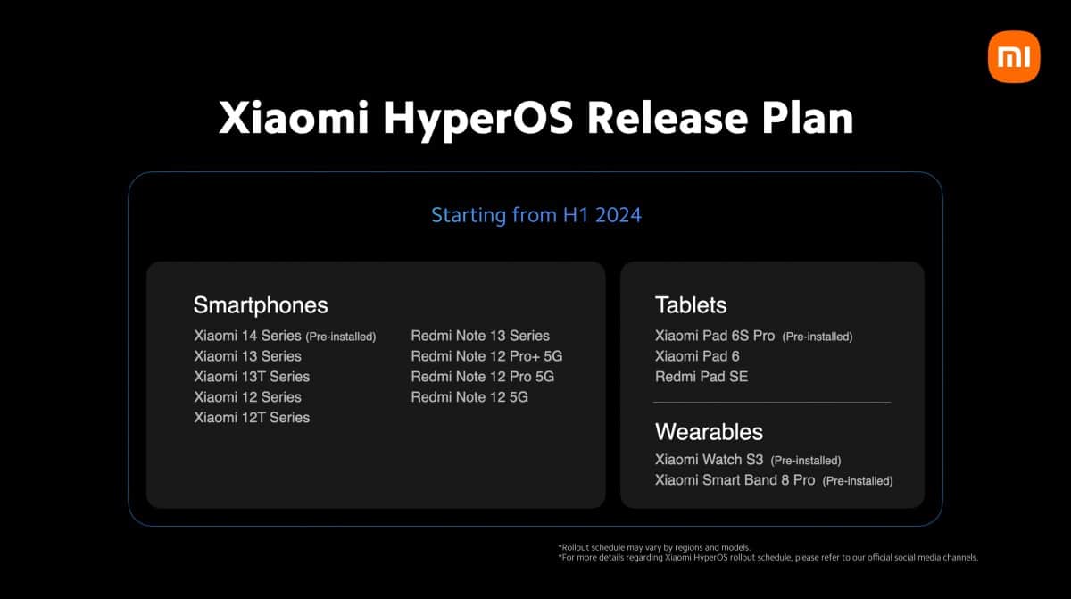 Global Xiaomi phone will receive the HyperOS update