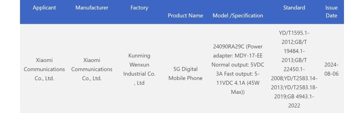 Redmi Note 14 might arrive next month with 45 W fast charging 