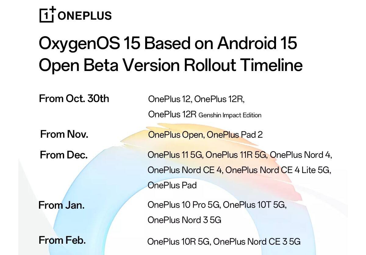 OxygenOS 15 release