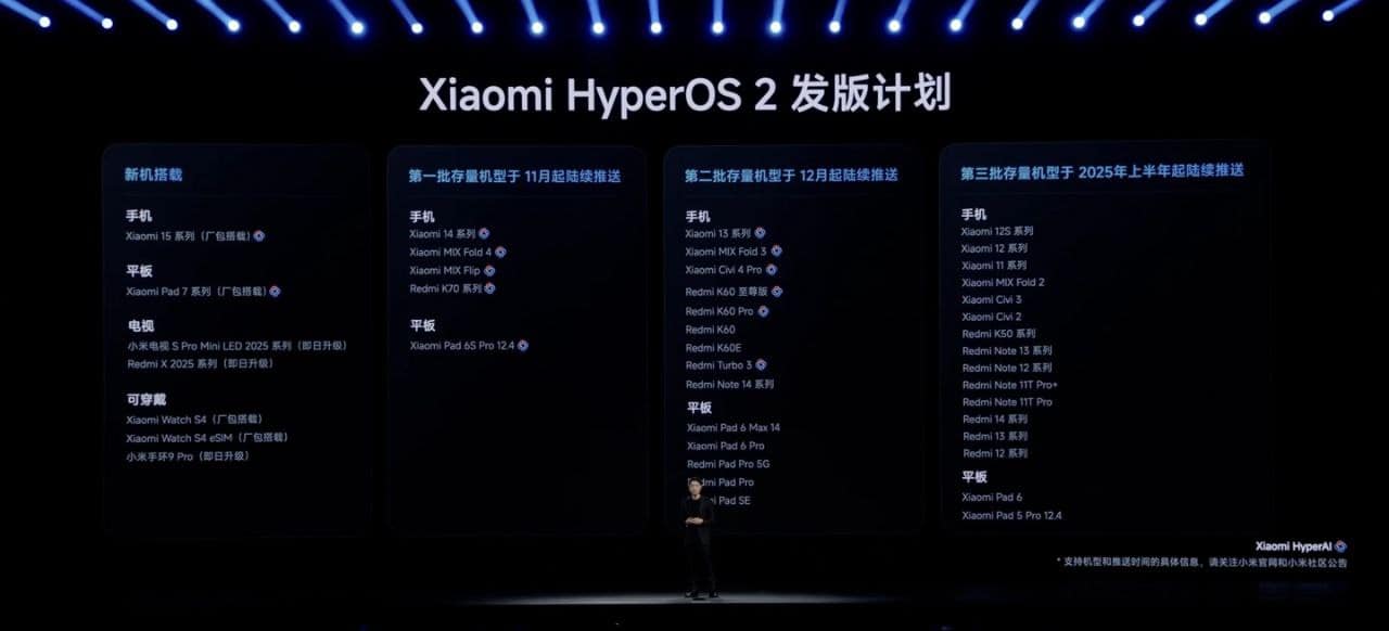 Xiaomi HyperOS 2