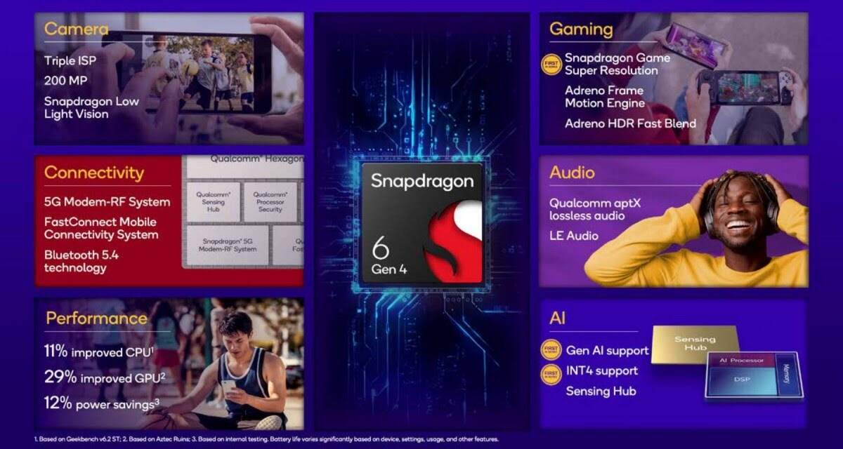 Qualcomm Snapdragon 6 Gen 4: Phones running Snapdragon 6 Gen 4 Snapdragon 6 Gen 4