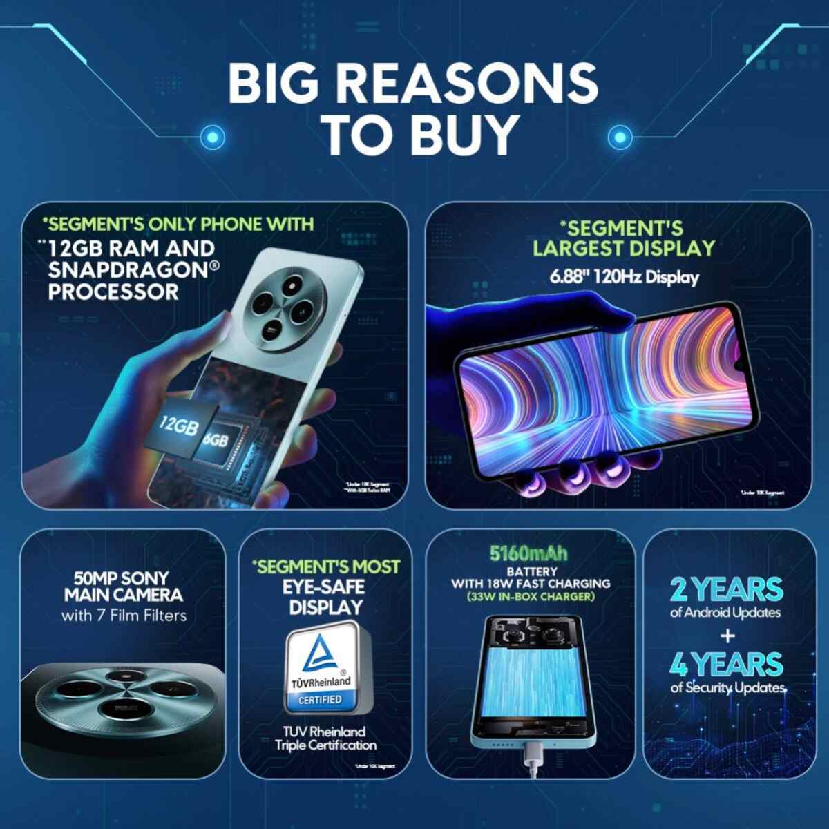 Xiaomi POCO M7 software support period 