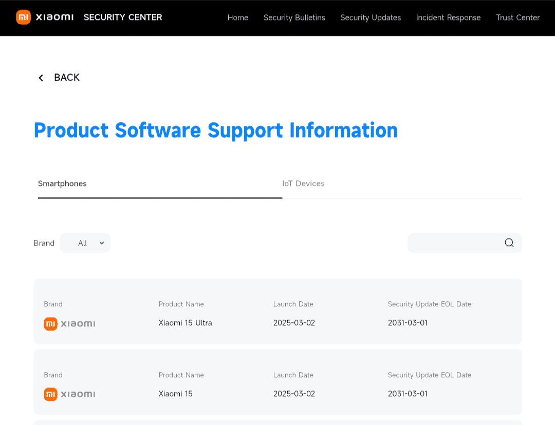 Xiaomi 15 series software support period 